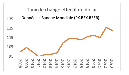 taux de change